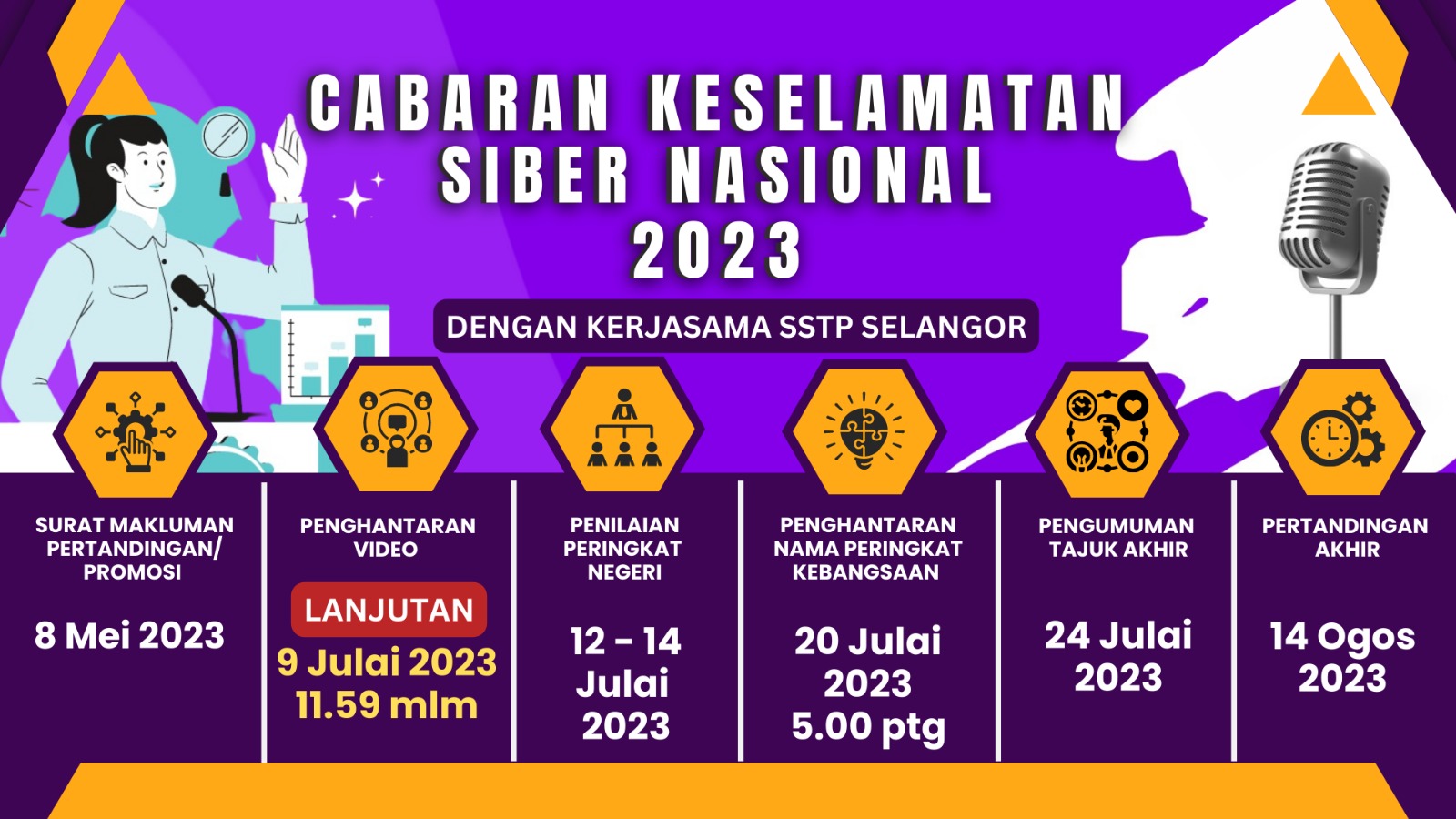 Cakna timeline